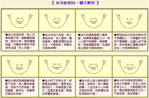 法令 紋 面相|面相圖解之法令紋大全